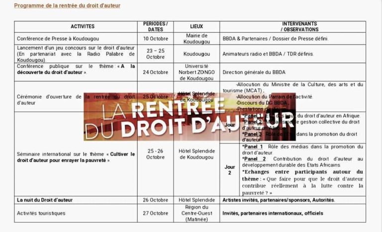 RENTRÉE DU DROIT D’AUTEUR 2018: LA DIRECTION GÉNÉRALE DU BBDA A ANIMÉ UNE CONFÉRENCE PRESSE À KOUDOUGOU.